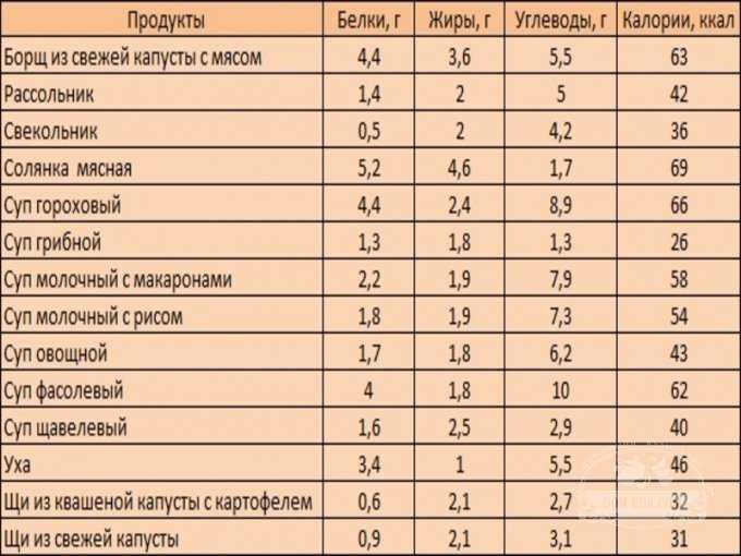 Как приготовить рассольник: 7 отличных рецептов на любой вкус - лайфхакер