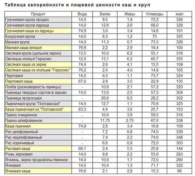 Кальмары с креветками и зеленью с лимонным соком и табаско рецепт с фото пошагово - 1000.menu