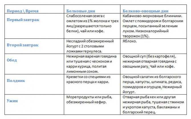 Овощной суп-пюре: 7 простых и вкусных рецептов с фото   