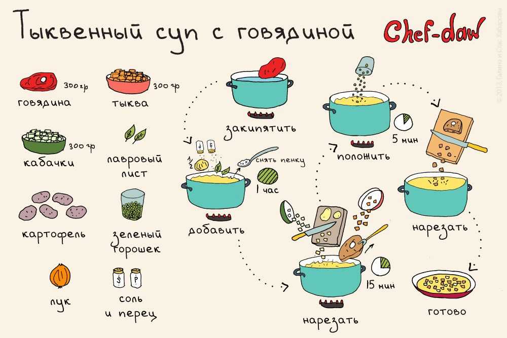 Лига кулинаров рецепты супов